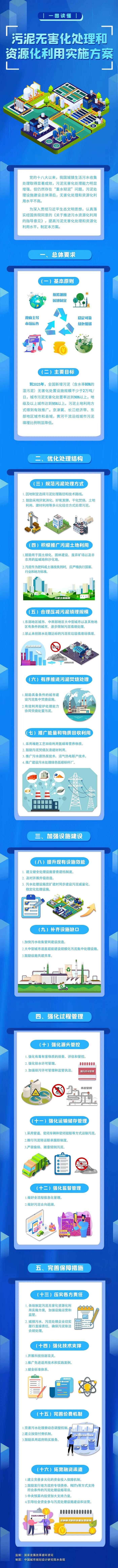 1664524549452442.jpg 一圖-污泥無害化.jpg